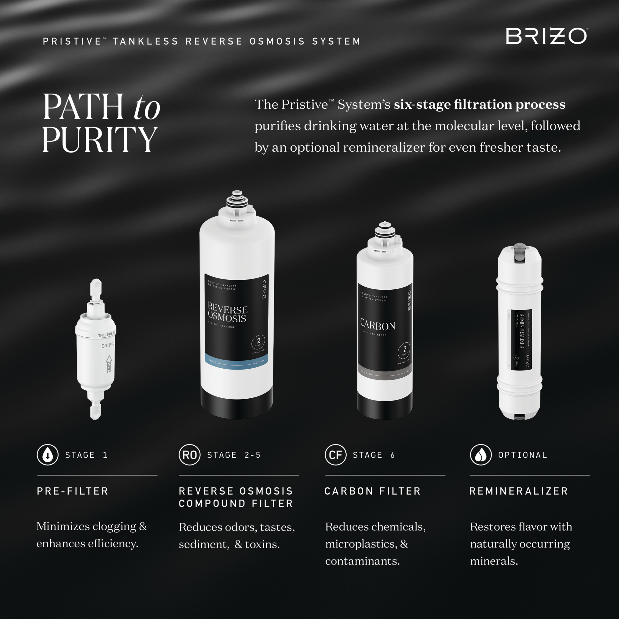 Pristive™ | Reverse Osmosis Remineralizer Cartridge