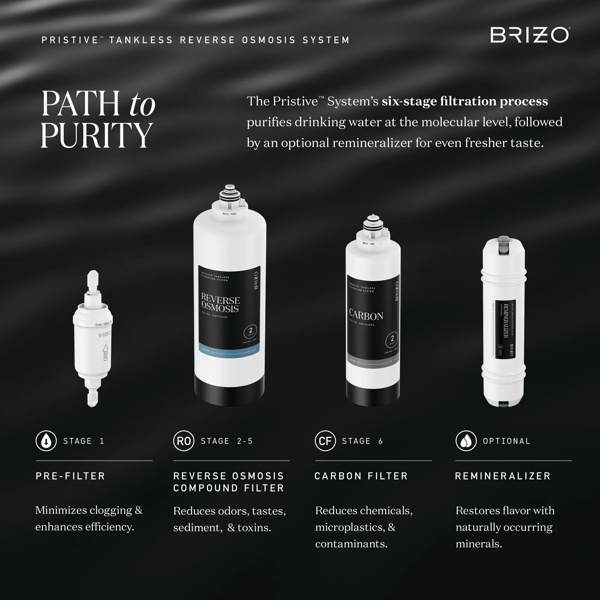 PristiveInfographics_Process3000x3000_CBWQ1001012_BWQ300102_BWQ300202_BWQ300300_BWQ300350_WEB.jpg